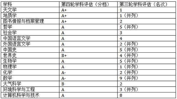 這所985高校“急了”,全球范圍高薪招募人才,能否重振雄風(fēng)?