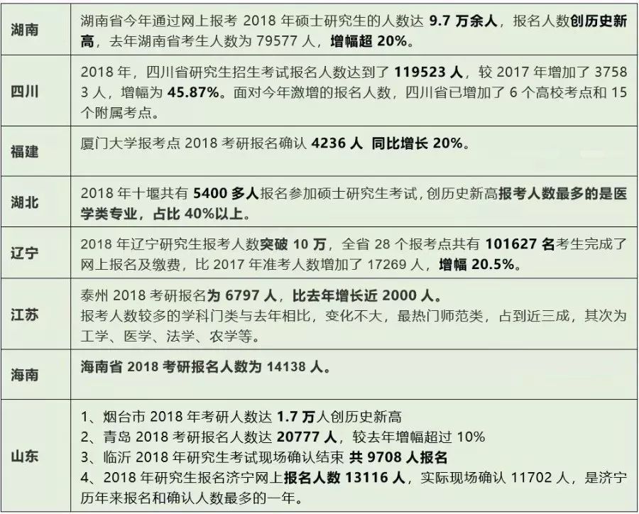 2019考研趨勢分析,每個(gè)考研er都應(yīng)該知道!