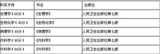 2019考研:如何查找參考書目?