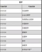 為你推薦，那些不考數(shù)學的考研專業(yè)