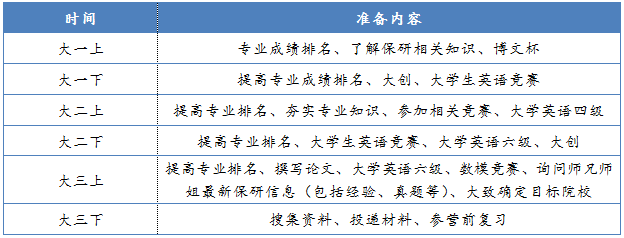 你知道保研夏令營與推免的區別嗎?