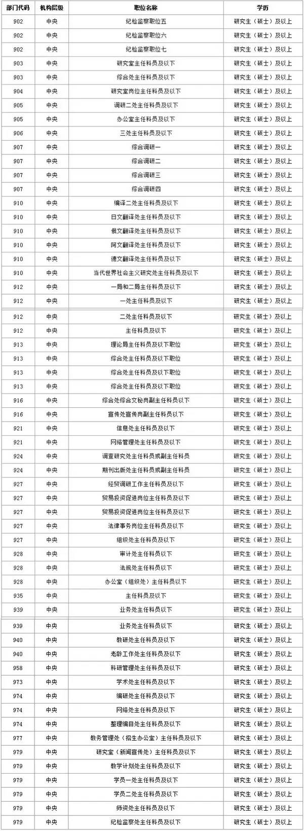 2019考研:研究生考公務員的優勢及優勢專業