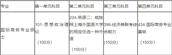 2019考研:上海外國(guó)語大學(xué)2019年攻讀國(guó)際商務(wù)碩士專業(yè)學(xué)位研究生招生簡(jiǎn)章