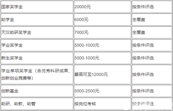 2019考研: 陜西理工大學2019年碩士研究生招生簡章