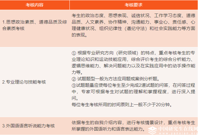 北京體育大學2018年招收優秀運動員和教練員免試攻讀碩士學位研究生復試細則