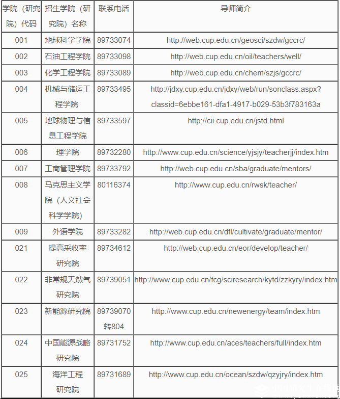中國石油大學(xué)(北京)2018年招收攻讀碩士研究生簡章