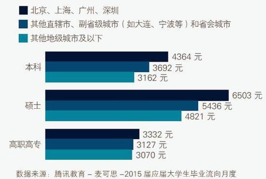 2019考研：研究生讀與不讀的區別到底是什么？