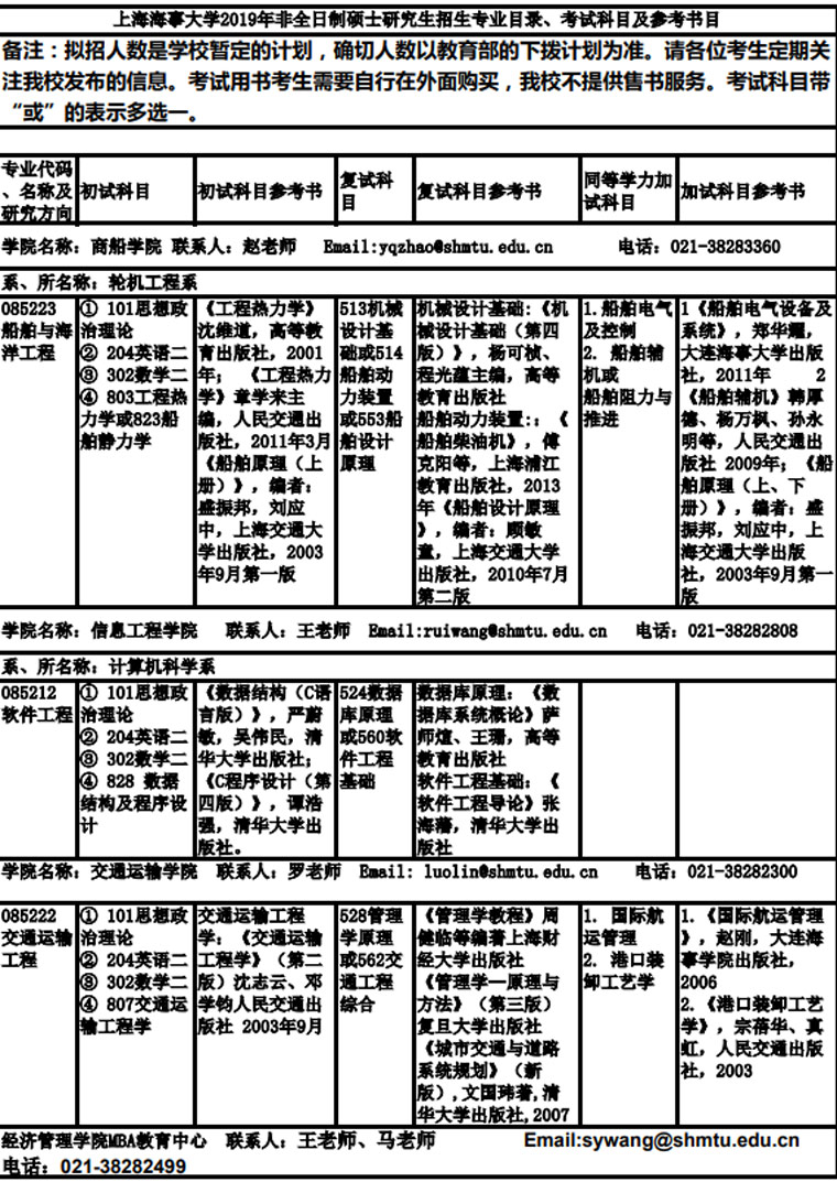 上海海事大學2019年非全日制碩士研究生招生專業目錄、考試科目及參考書目