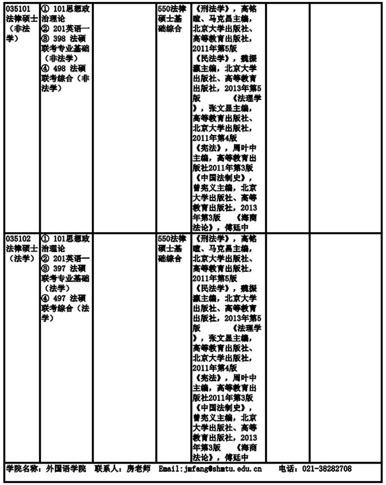 上海海事大學2019年非全日制碩士研究生招生專業目錄、考試科目及參考書目