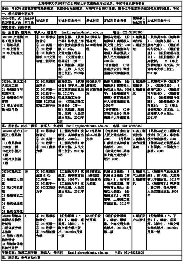 上海海事大學2019年全日制碩士研究生招生專業目錄、考試科目及參考書目