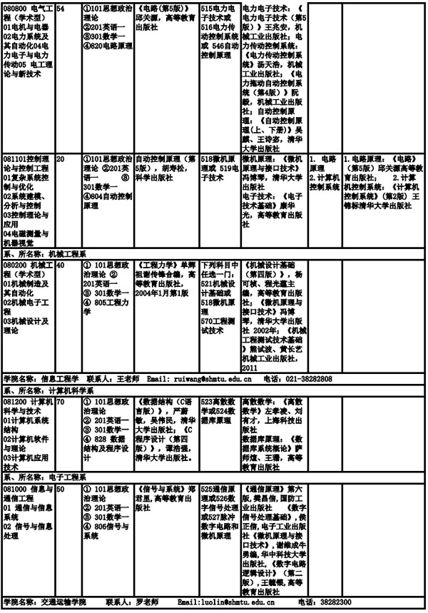 上海海事大學2019年全日制碩士研究生招生專業目錄、考試科目及參考書目