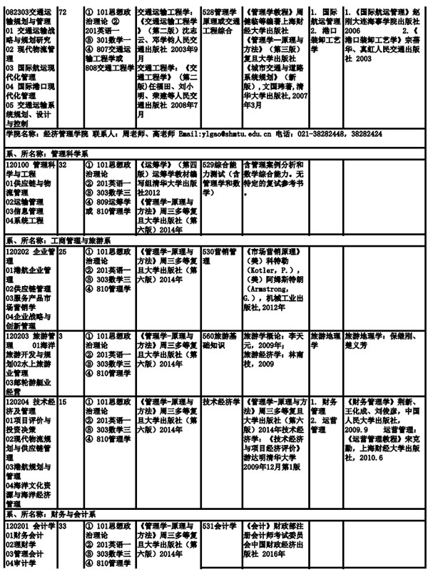 上海海事大學2019年全日制碩士研究生招生專業目錄、考試科目及參考書目