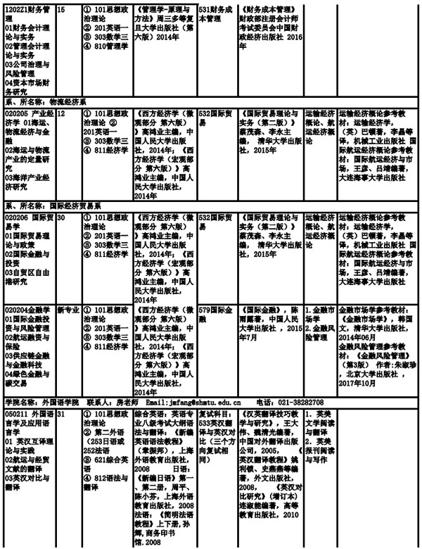 上海海事大學2019年全日制碩士研究生招生專業目錄、考試科目及參考書目