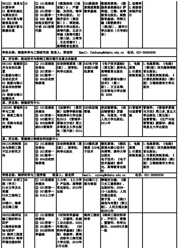 上海海事大學2019年全日制碩士研究生招生專業目錄、考試科目及參考書目