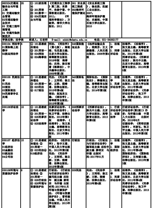 上海海事大學2019年全日制碩士研究生招生專業目錄、考試科目及參考書目