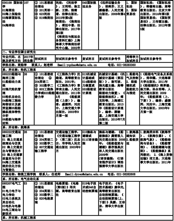 上海海事大學2019年全日制碩士研究生招生專業目錄、考試科目及參考書目