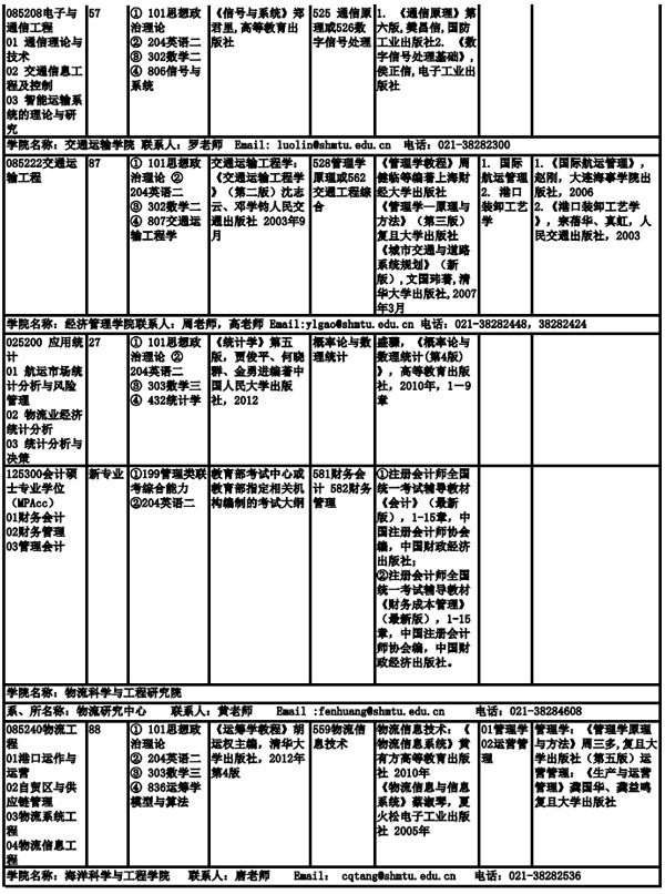 上海海事大學2019年全日制碩士研究生招生專業目錄、考試科目及參考書目