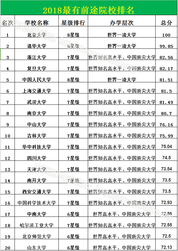 最有“前途”VS最有“錢途”大學——高校綜合實力排名是否決定你的就業薪酬?