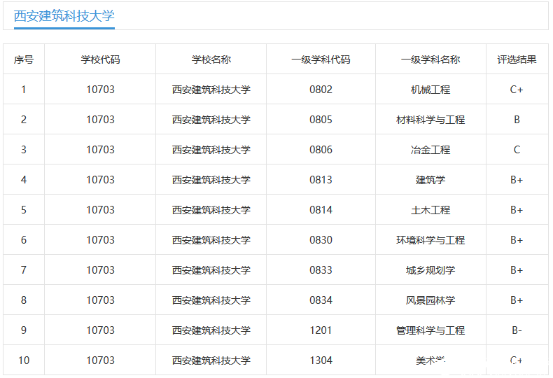 2019考研報考指南:這所“建筑老八校”之一的院校實力不錯,知名度低