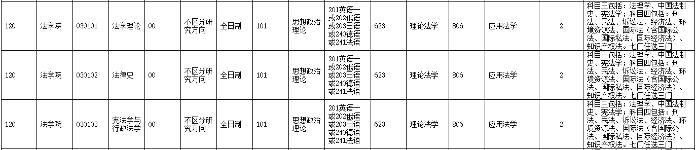 考研大數(shù)據(jù)