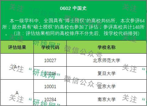 考研大數(shù)據(jù)