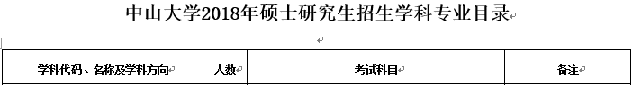 考研大數(shù)據(jù)