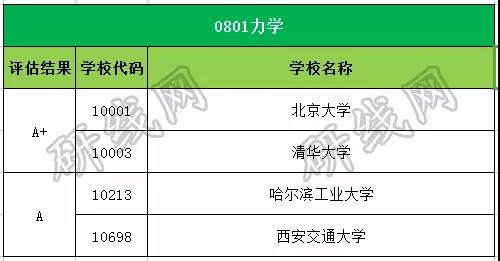 考研大數據