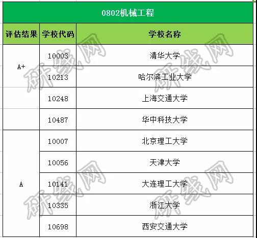 考研大數據