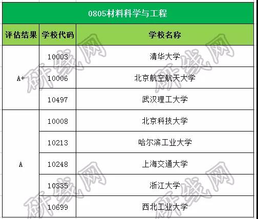 考研大數據