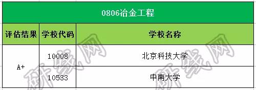 考研大數據