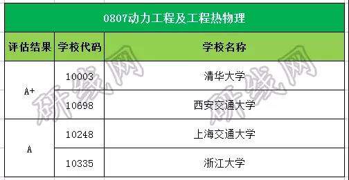 考研大數據