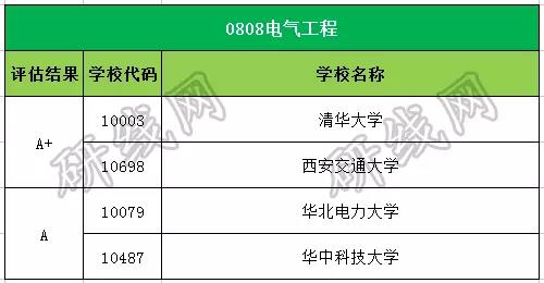 考研大數據