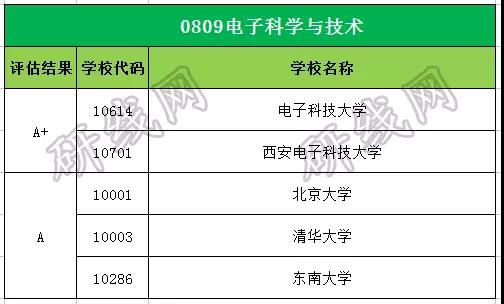 考研大數據