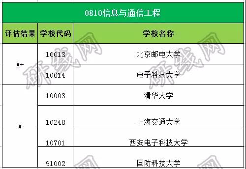 考研大數據