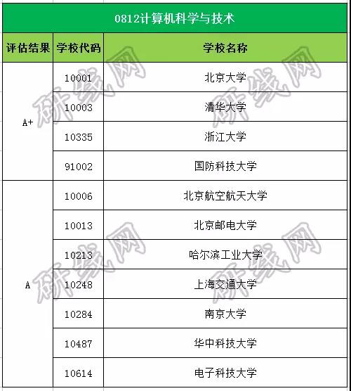 考研大數據