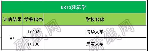 考研大數據