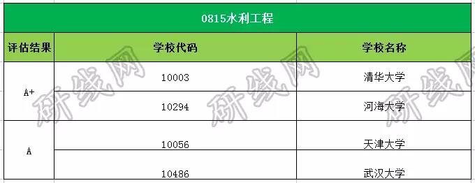 考研大數據