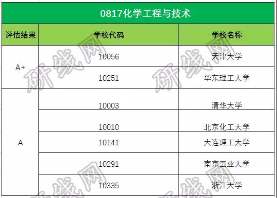 考研大數據