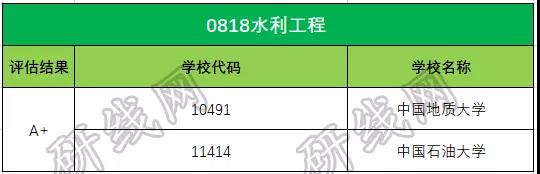 考研大數據