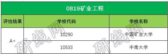 考研大數據