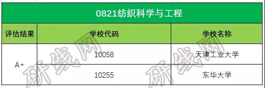 考研大數據