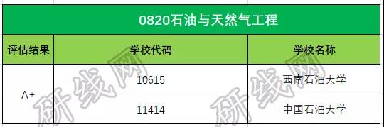考研大數據