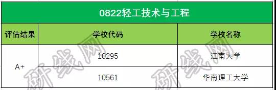 考研大數據