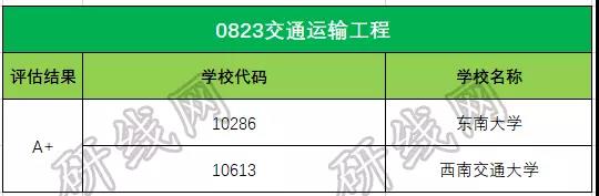 考研大數據
