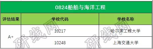 考研大數據