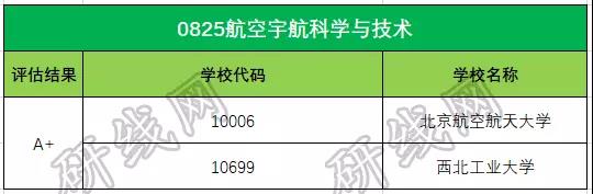 考研大數據