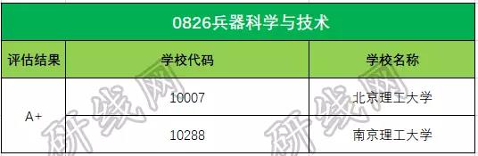 考研大數據