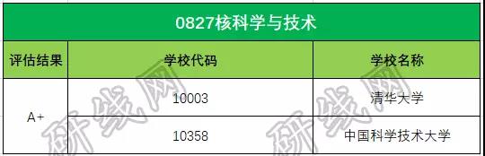 考研大數據
