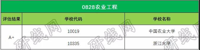考研大數據