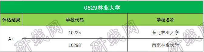 考研大數據
